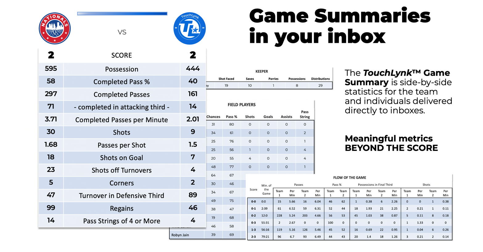 Discover the Power of the TouchLynk™ Game Summary!